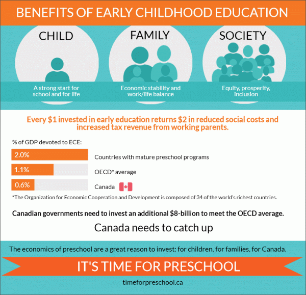 Benefits of ECE Infographic Sept 2015