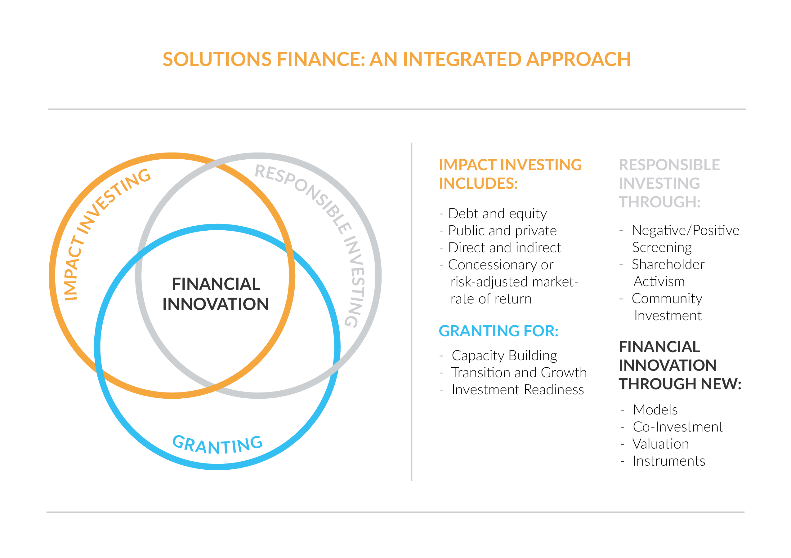 solutionsfinance integ